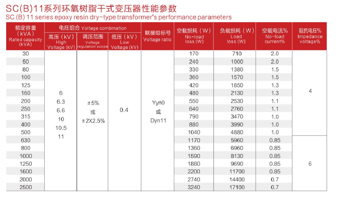 SC(B)10, SC(B)11, SC(B)12, SC(B)13, SC(B)14, and SC(B)18 Series Epoxy Resin Dry-Type Transformers(pic2) SC(B)10, SC(B)11, SC(B)12, SC(B)13, SC(B)14, and SC(B)18 Series Epoxy Resin Dry-Type Transformers(pic2)