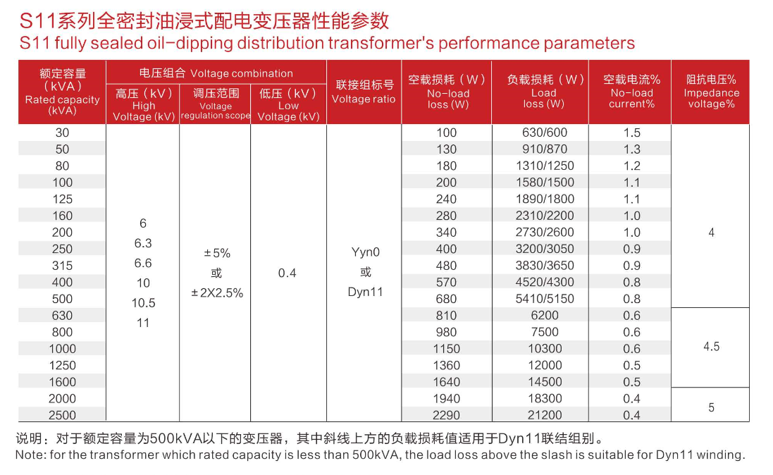 S11, S13, S20, S22 series fully enclosed oil-immersed distribution transformers(pic1)