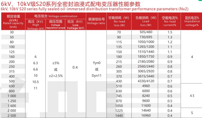 S11, S13, S20, S22 series fully enclosed oil-immersed distribution transformers(pic3)