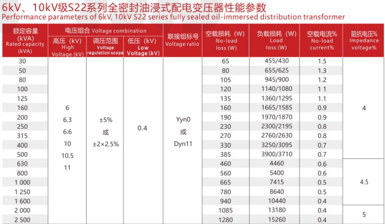 S11, S13, S20, S22 series fully enclosed oil-immersed distribution transformers(pic4)